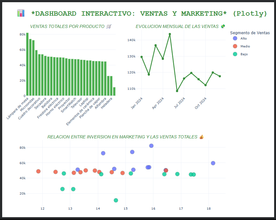 Vista del Dashboard